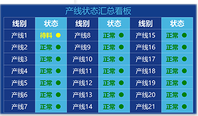 安燈呼叫系統(tǒng)