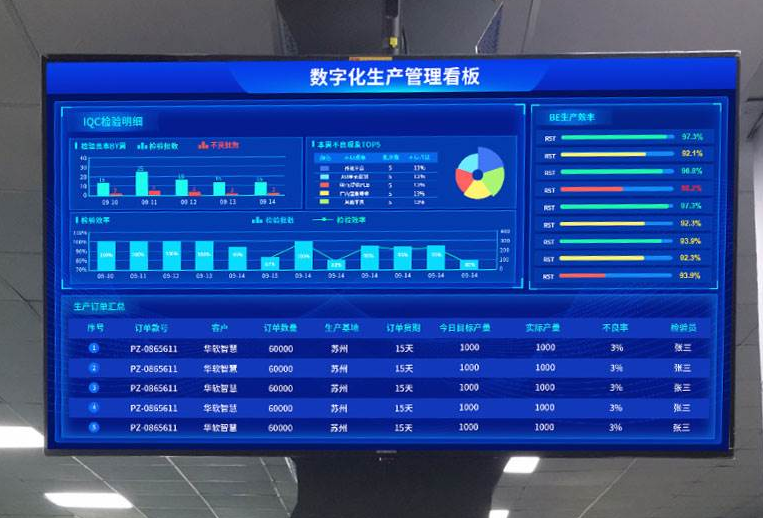 生產(chǎn)實時看板